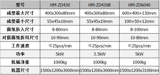 全自動制盒機，全自動天地蓋機，全自動紙盒成型機，全自動禮盒機，自動開槽機，全自動天地蓋紙盒設(shè)備-廣東鴻銘智能股份有限公司